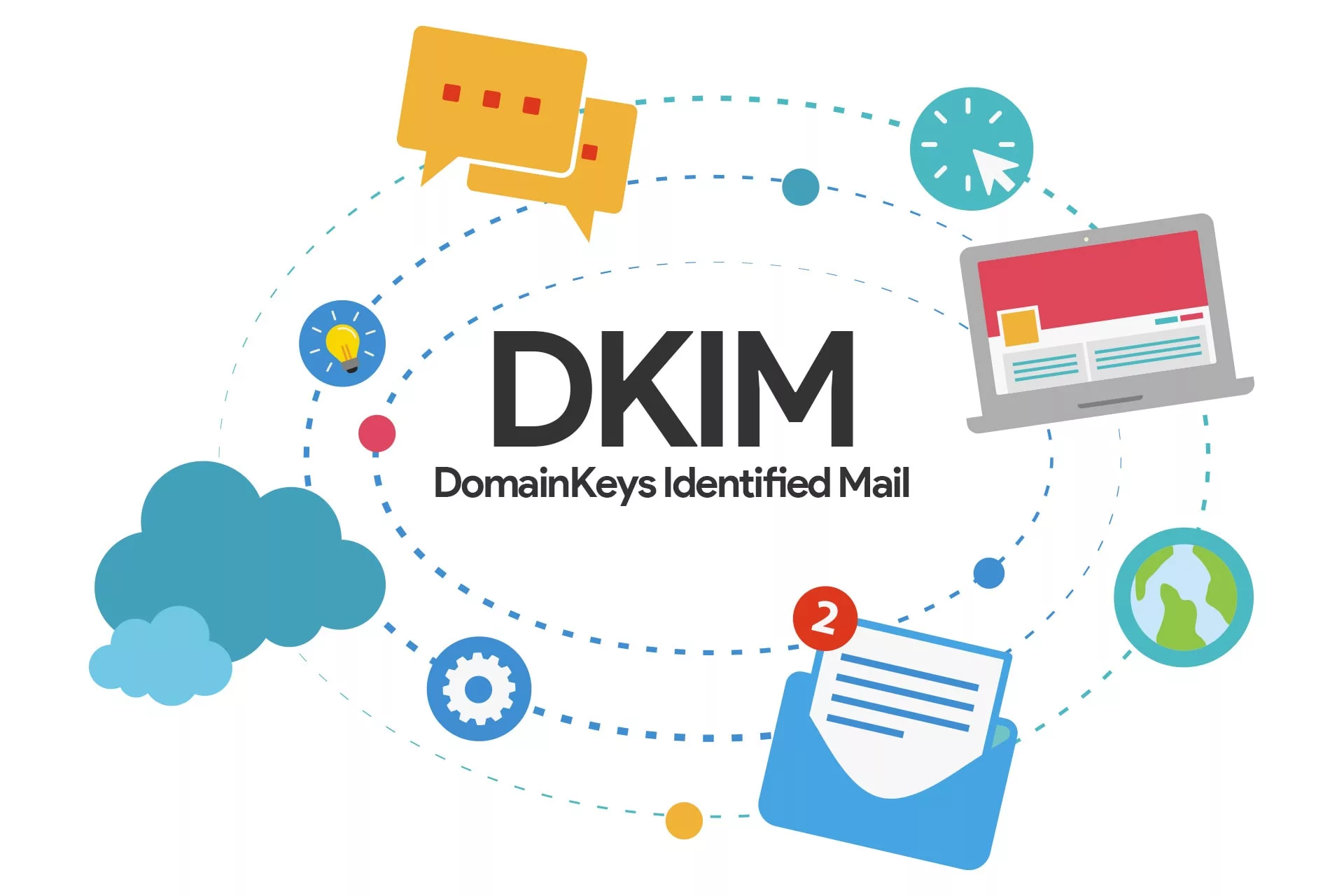 DomainKeys Identified Mail (DKIM)